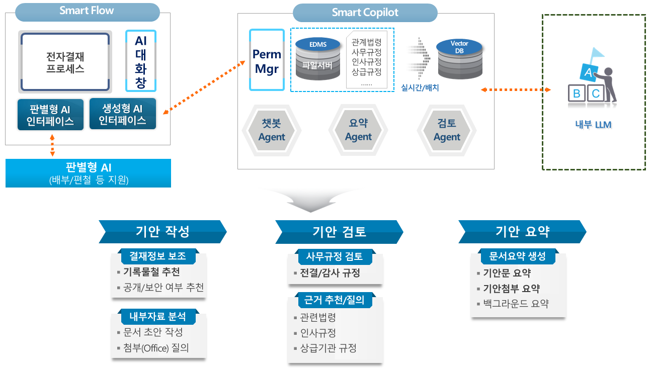 smartcopilot