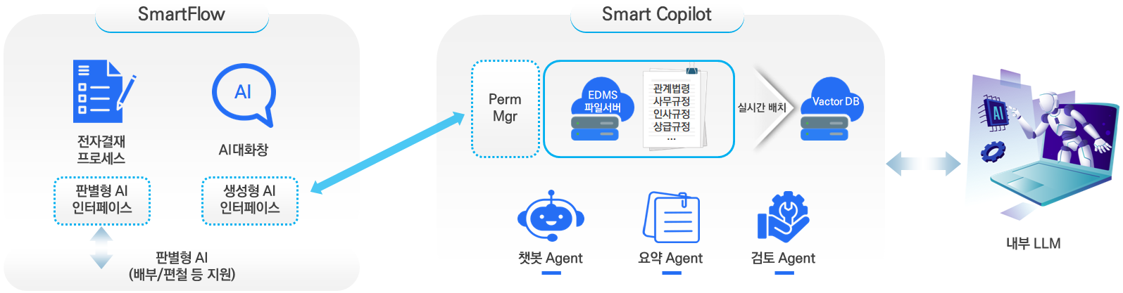 smartcopilot_dist_new smartcopilot_dist_new
