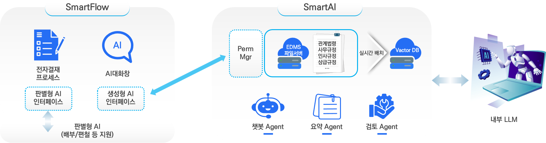 smartai smartai
